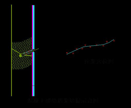 大型地下車庫滲漏水原因分析及滲漏水治理方法